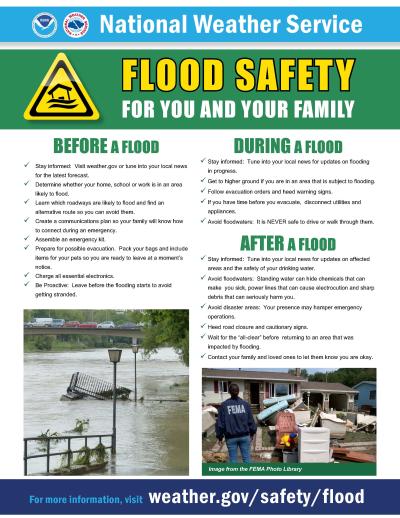 Flood Safety Before, During and After Infographic