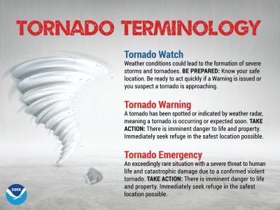 Tornado Terminology Graphic