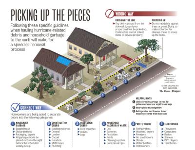 Hurricane Debris Guide