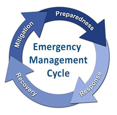 Emergency Management Cycle logo